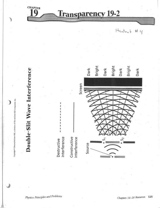 Solved Double-Slit Wave Interference 19 CHAPTER Physics | Chegg.com