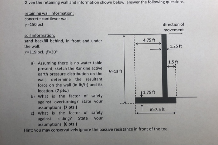 Solved Given The Retaining Wall And Information Shown Below, | Chegg.com