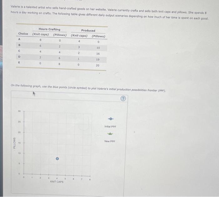 Solved Valerle is a talented artist who sells handcrafted