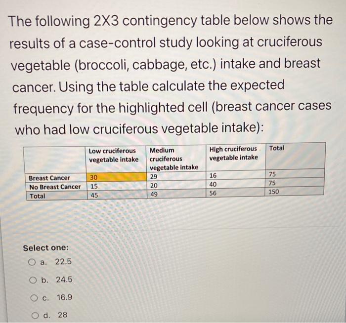 Solved The following 2x3 contingency table below shows the | Chegg.com