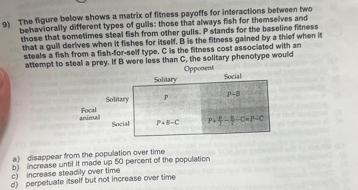 Solved The Figure Below Shows A Matrix Of Fitness Payoffs | Chegg.com