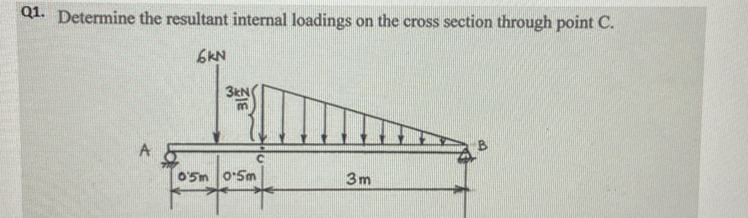 Q1. ﻿Determine the resultant internal loadings on the | Chegg.com