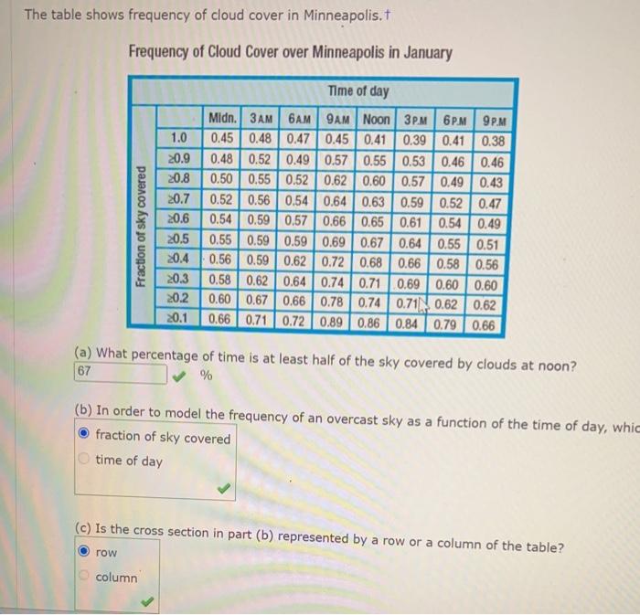 Solved The table shows frequency of cloud cover in | Chegg.com