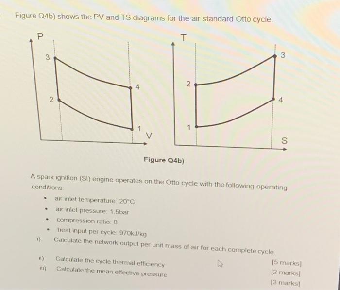 Figure Q4b) shows the PV and TS diagrams for the air | Chegg.com