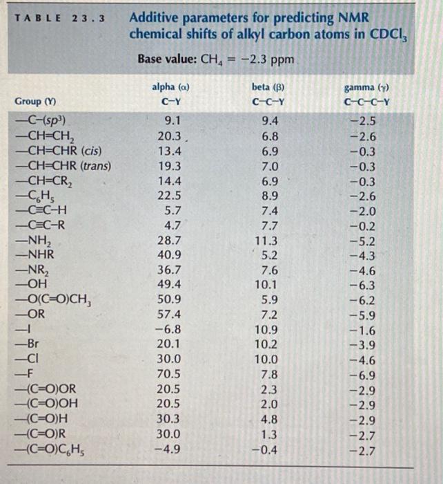 Solved Question 10: Using tables, 23.3 - 23.7 , predict the | Chegg.com