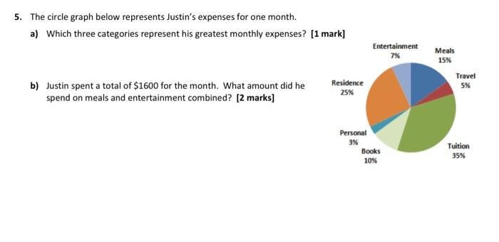 Solved 5. The circle graph below represents Justin's | Chegg.com