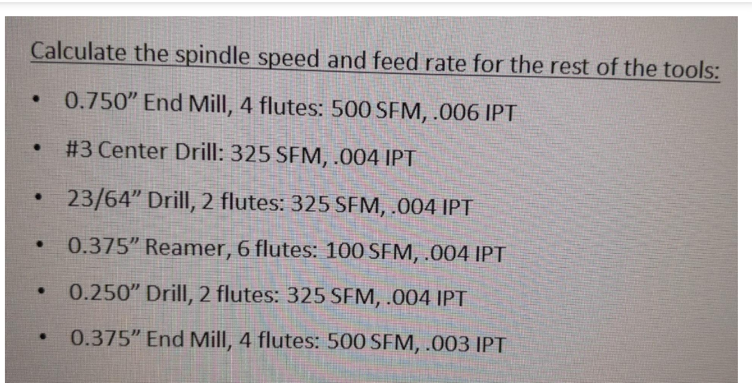 Solved Calculate the spindle speed and feed rate for the