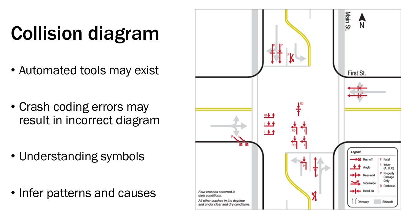 Solved Use the collision diagram shown in Video 3.1 ﻿on | Chegg.com