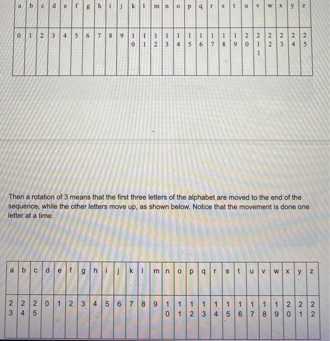 Solved Project 5: Ciphers In this assignment you will