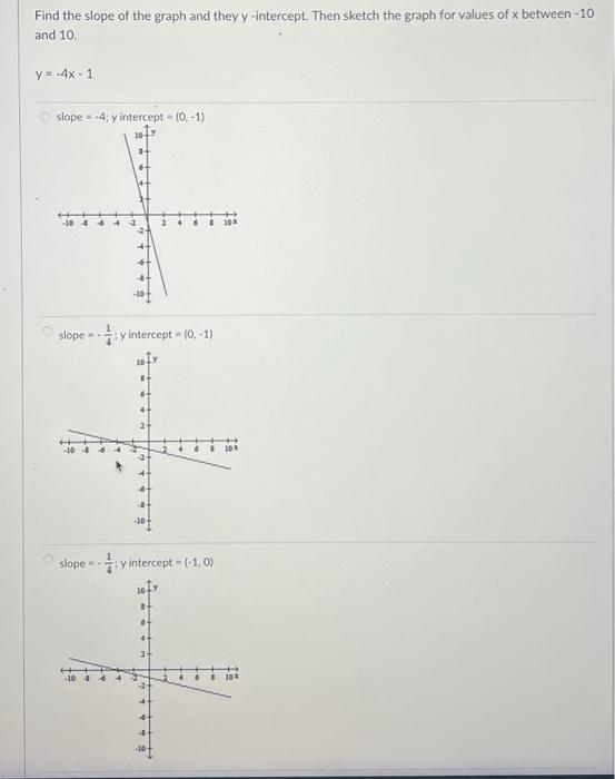 Solved Find The Slope Of The Graph And They Y Intercept Chegg Com   Image