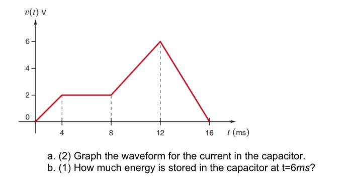 Solved a. (2) Graph the waveform for the current in the | Chegg.com