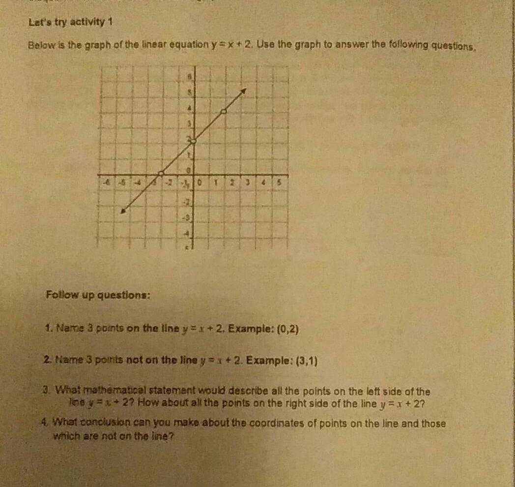 Let S Try Activity 1 Below Is The Graph Of The Linear Chegg Com