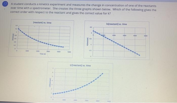 Solved 12 2A(aq) + (aq) -- products A student conducts an | Chegg.com
