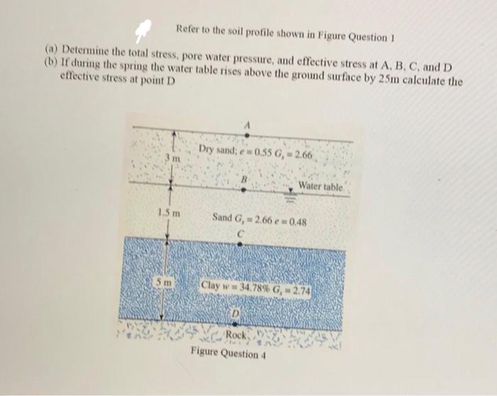Solved Refer to the soil profile shown in Figure Question 1 | Chegg.com
