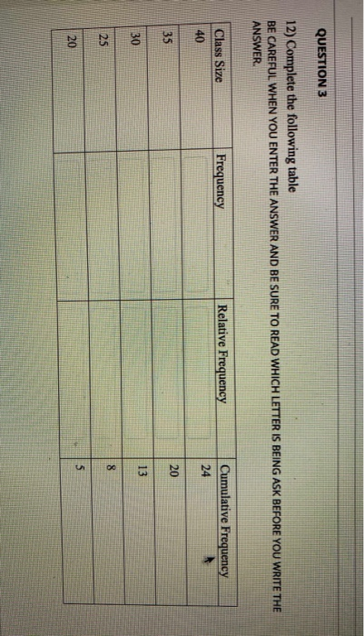 Solved QUESTION 3 12) Complete the following table BE | Chegg.com