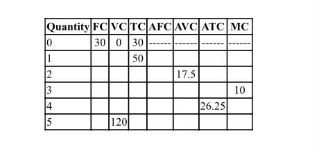 Solved can someone please help me how to fill in this table? | Chegg.com