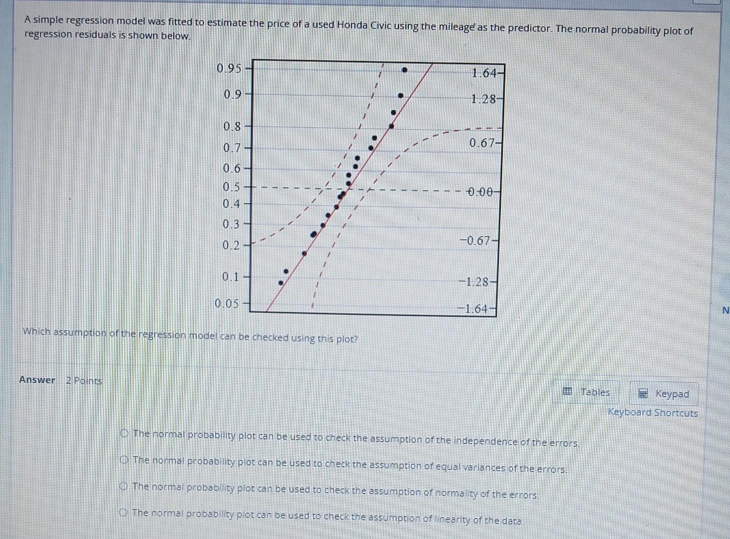 A simple regression model was fitted to estimate the price of a used Honda Civic using the mileage as the predictor. The norm