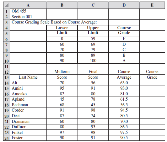 solved professor rao would like to accurately calculate the grade spreadsheet