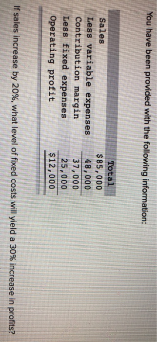Solved You have been provided with the following | Chegg.com