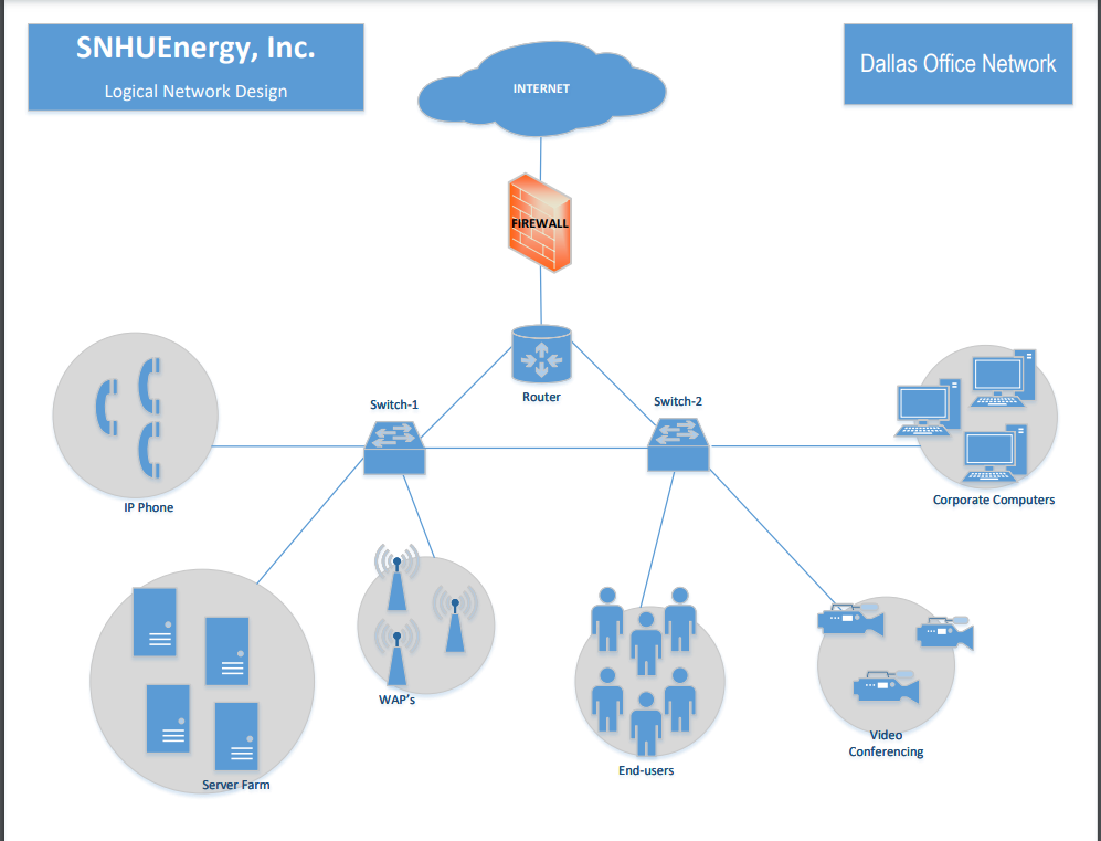 Solved OverviewWhen you plan your network infrastructure, a | Chegg.com