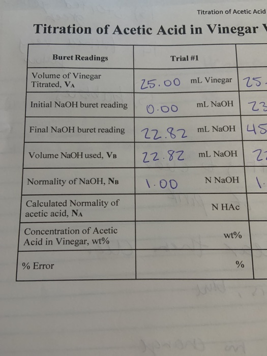 Solved Titration of Acetic Acid Titration of Acetic Acid in