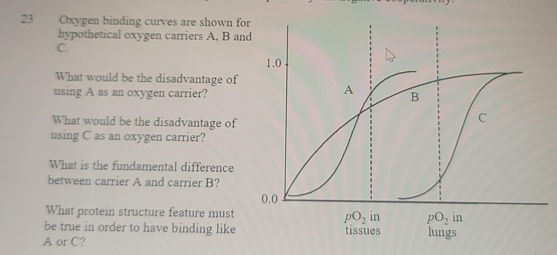 Solved 23 Oxygen binding curves are shown for hypothetical | Chegg.com