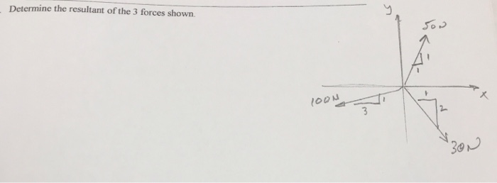 Solved Determine the resultant of the 3 forces shown فرنگی | Chegg.com