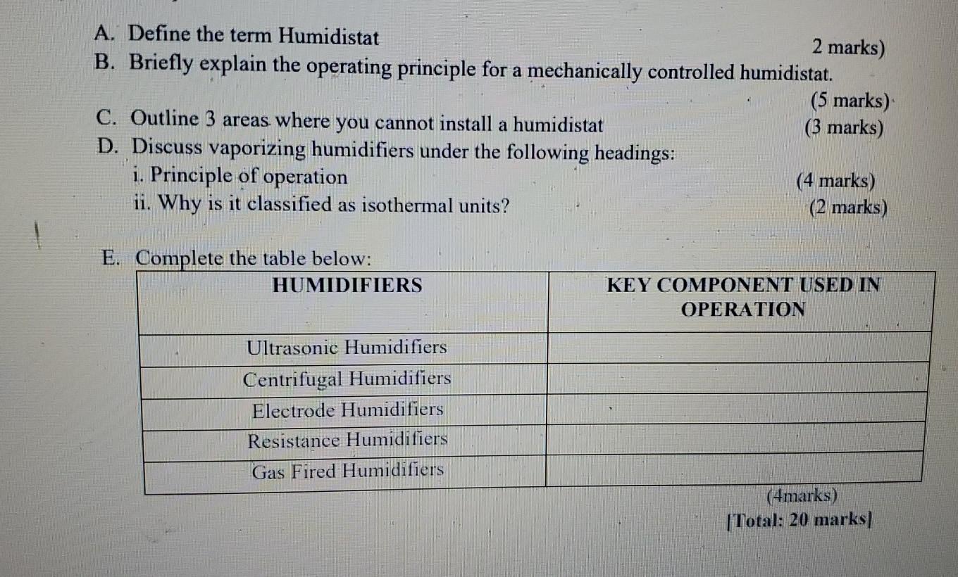 Humidistat Operation Help