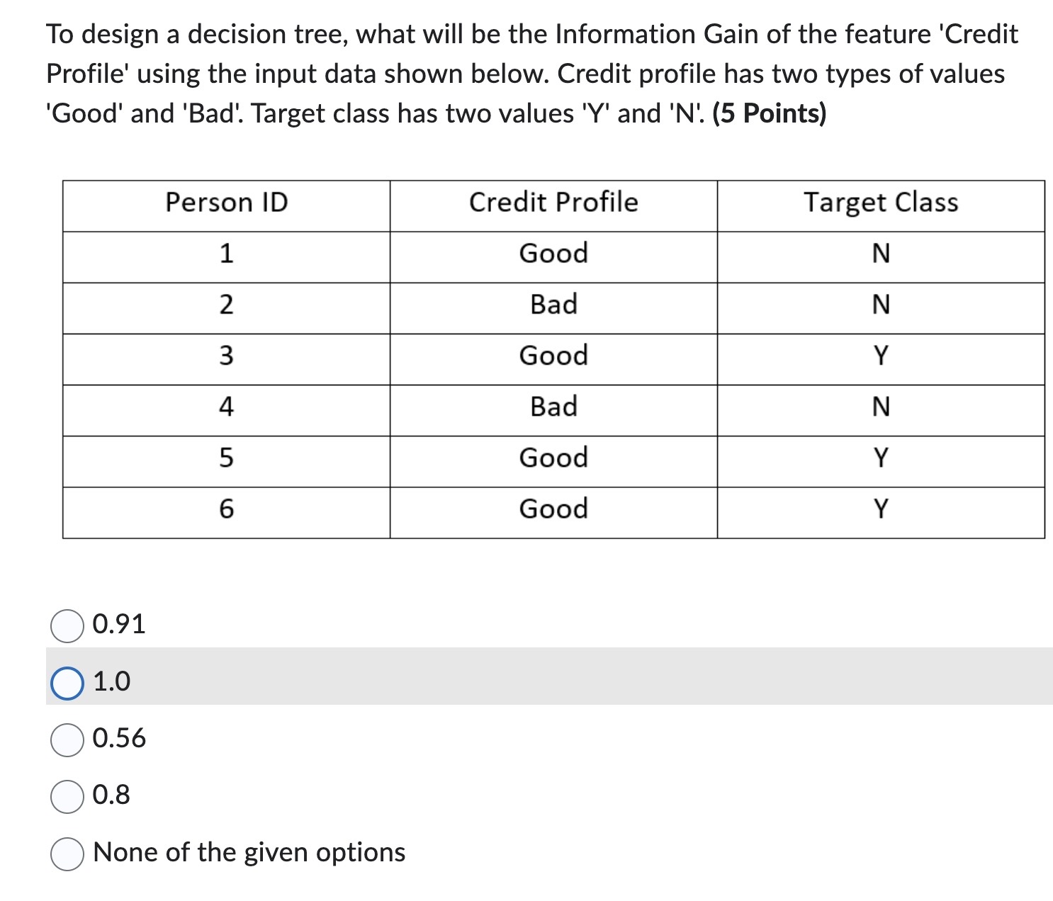 Solved To design a decision tree, what will be the | Chegg.com