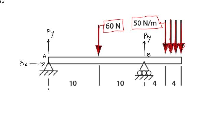 Solved statics problemfind forces for the reactions at point | Chegg.com