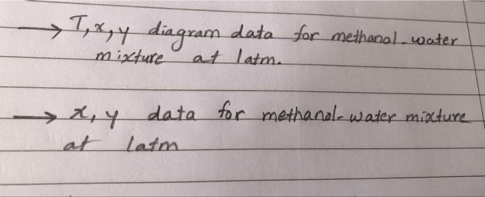 Solved T,x,y diagram data for methanol-water m ixture at | Chegg.com