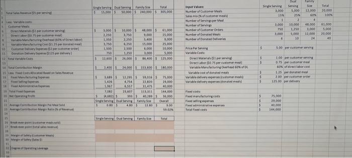 The following table summarizes the operating results | Chegg.com