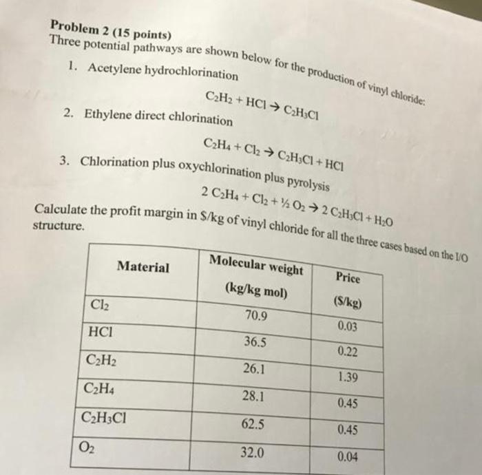 Solved C2H2 HCl C2H3Cl rination C2H4 Cl2 C2H3Cl HCl Chegg