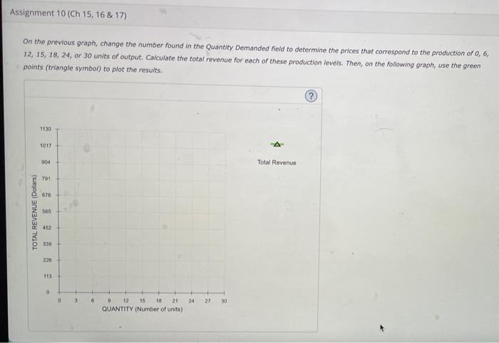 Solved 2. Calculating marginal revenue from a linear demand | Chegg.com