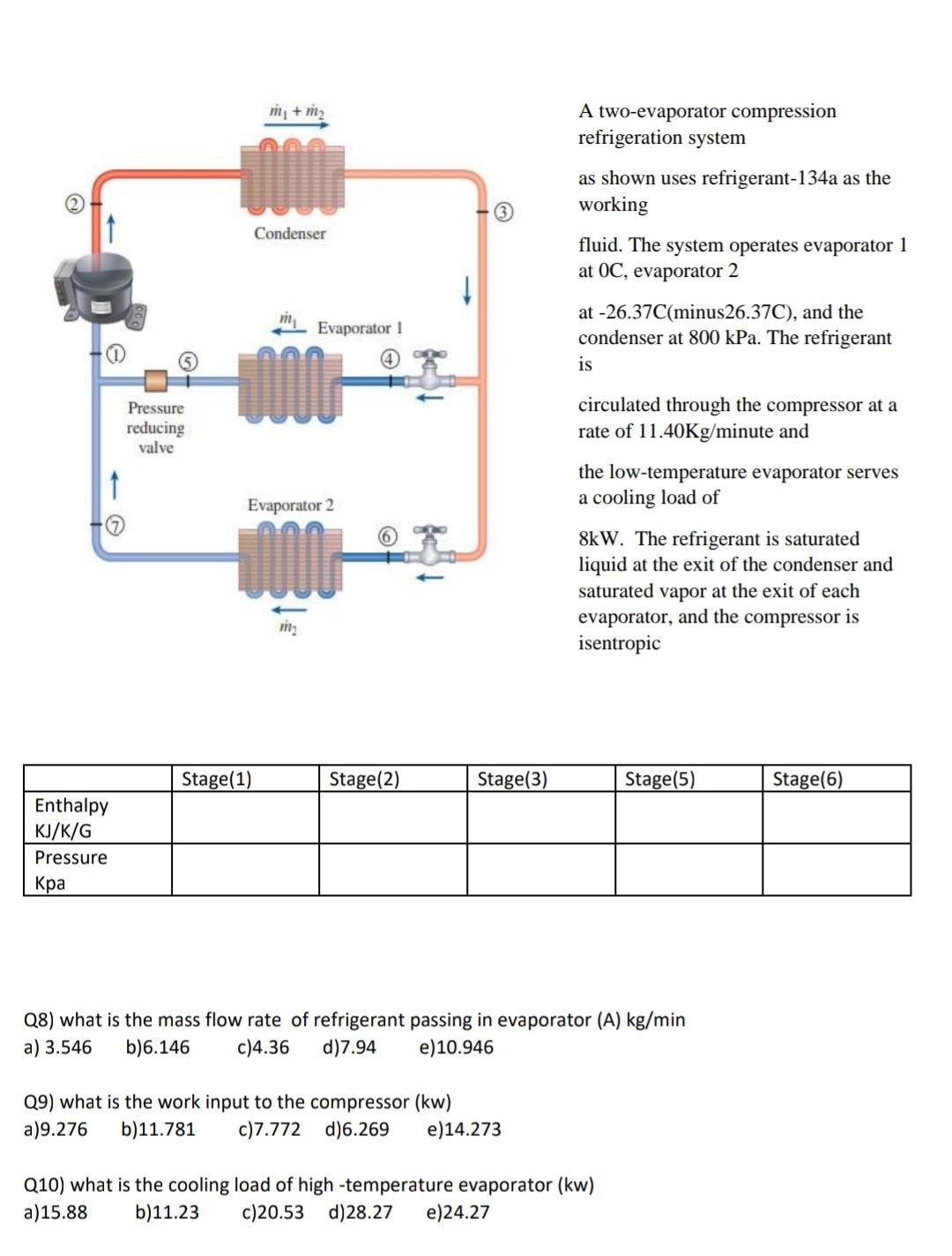 Solved A twoevaporator compression refrigeration system as