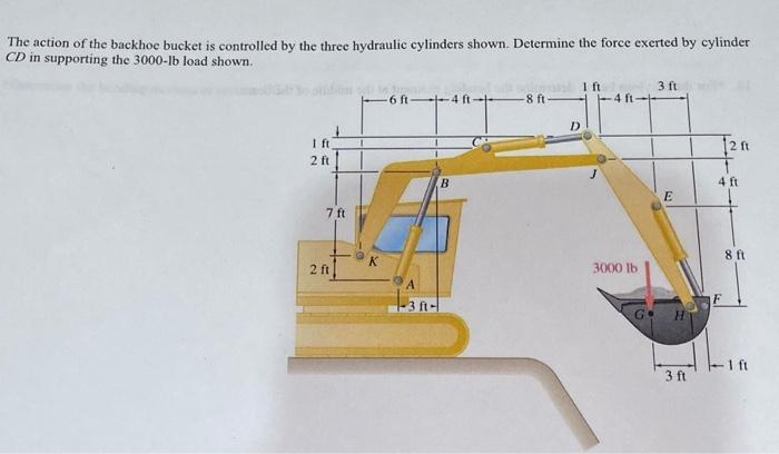 Solved The Action Of The Backhoe Bucket Is Controlled By The | Chegg.com