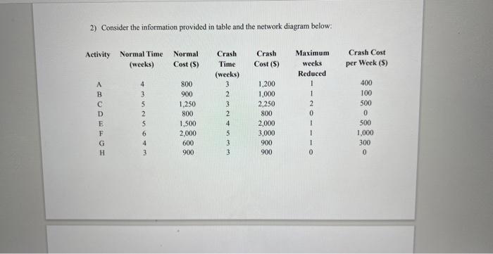 Solved 2) Consider the information provided in table and the | Chegg.com