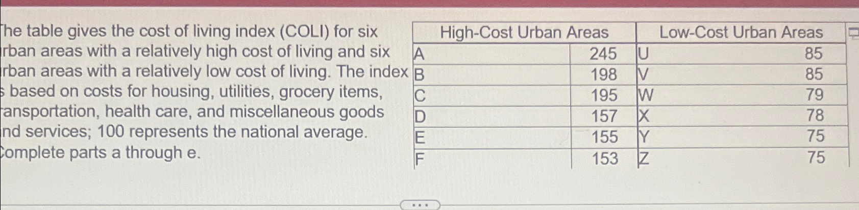 Solved The table gives the cost of living index (COLI) ﻿for | Chegg.com