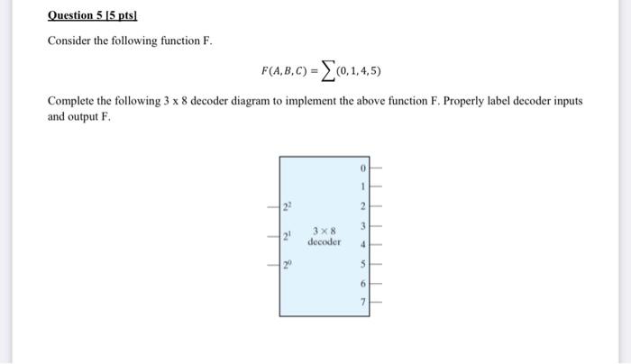 Solved Consider The Following Function F. | Chegg.com