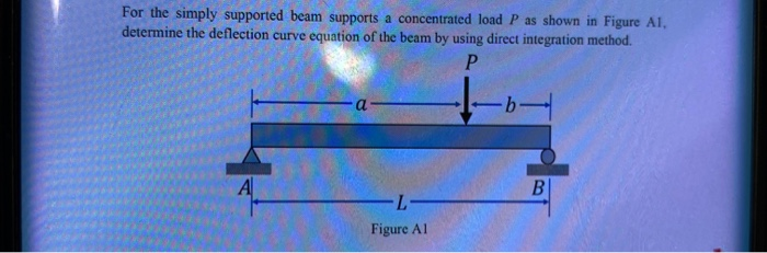 Solved For the simply supported beam supports a concentrated | Chegg.com