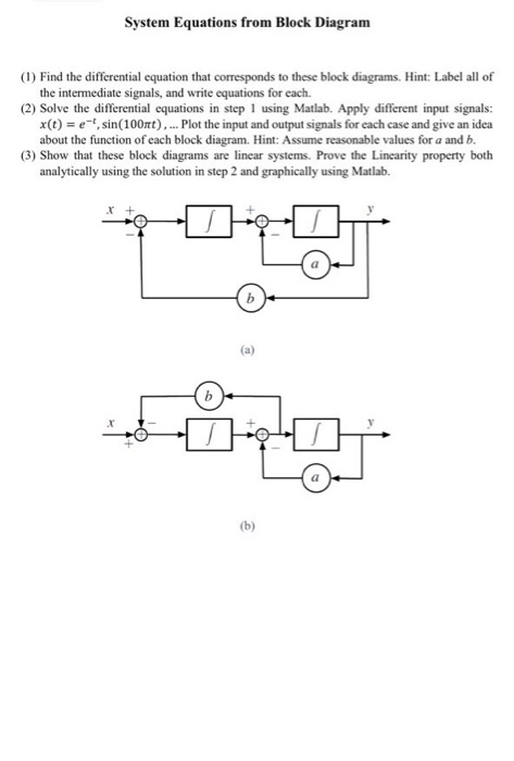 Solved System Equations from Block Diagram (1) Find the | Chegg.com