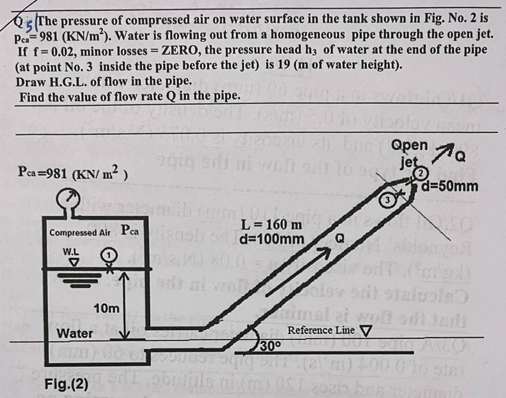 Solved Q 5 The pressure of compressed air on water surface
