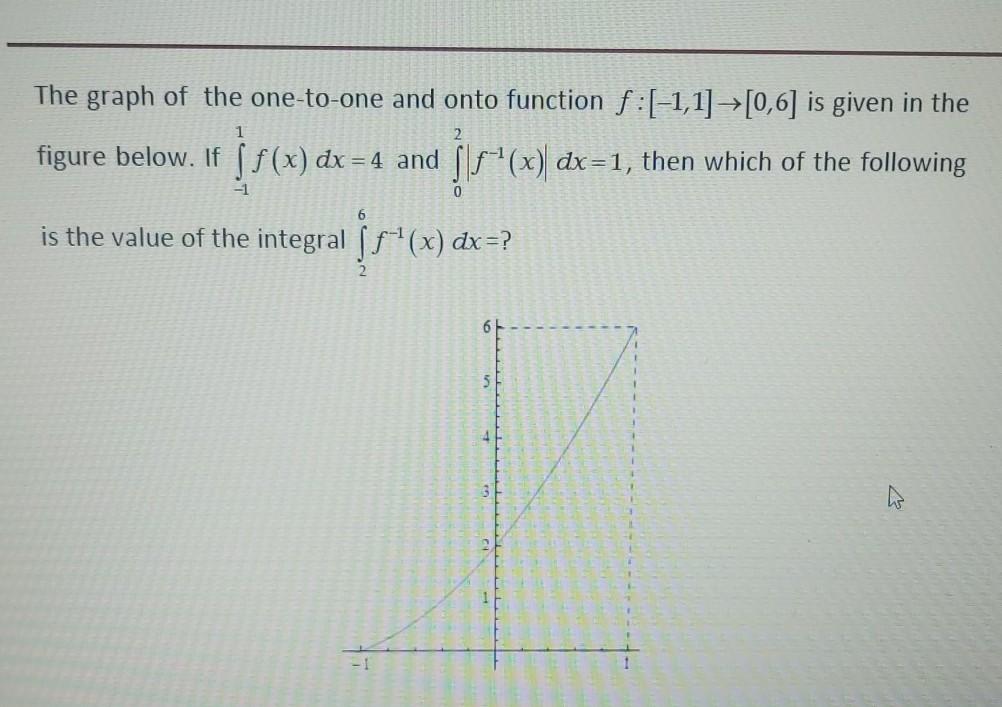Solved The graph of the one-to-one and onto function | Chegg.com