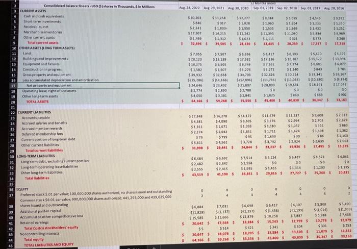Solved Financial Ratios 2022 Short Term Solvency Ratios Or Chegg
