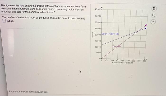 Solved 40,000 a The figure on the right shows the graphs of | Chegg.com