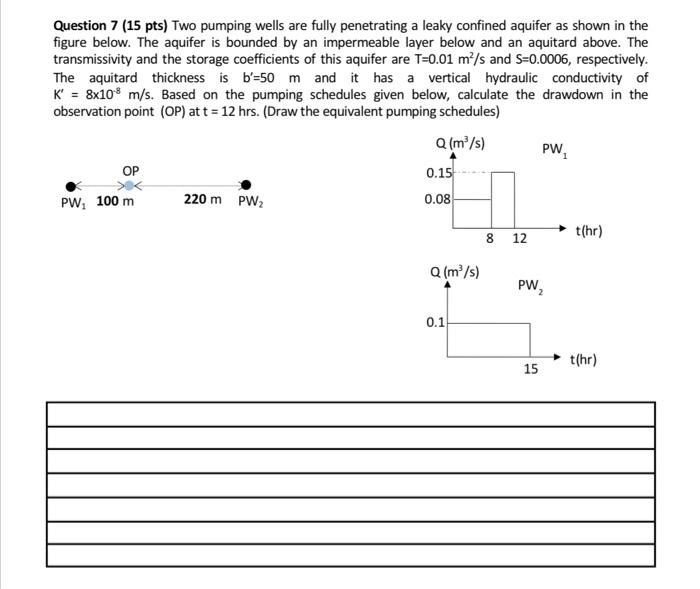Solved Question 7 (15 pts) Two pumping wells are fully | Chegg.com