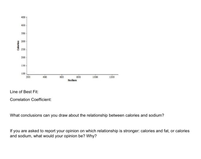 Solved For the data below, draw a scatter plot on each graph | Chegg.com
