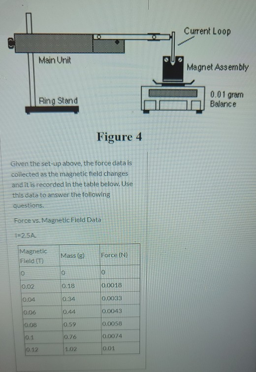 Current Loop Main Unit Magnet Assembly 0.01 gram Ring | Chegg.com