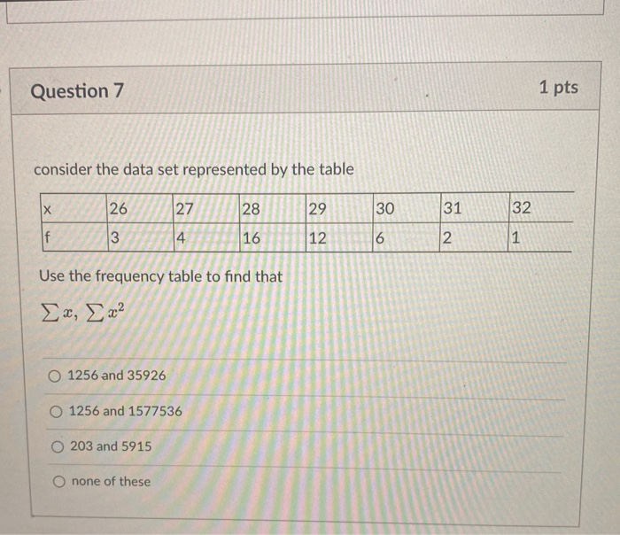 Solved Question 7 1 pts consider the data set represented by | Chegg.com