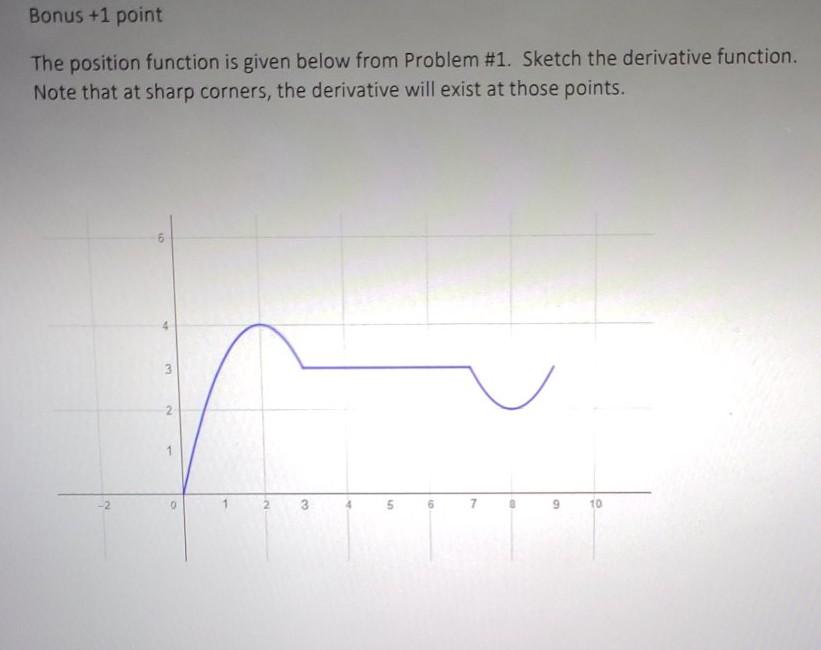 Solved Bonus +1 point The position function is given below | Chegg.com